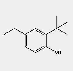 2-tert-Butyl-4-ethylphenol 2